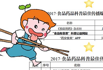 2017全国食品药品科普排行榜揭晓，食品有意思入选